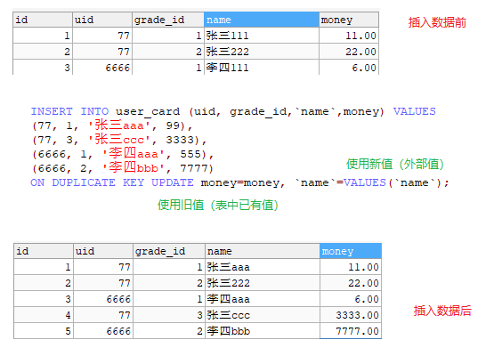on duplicate key update 批量插入并更新